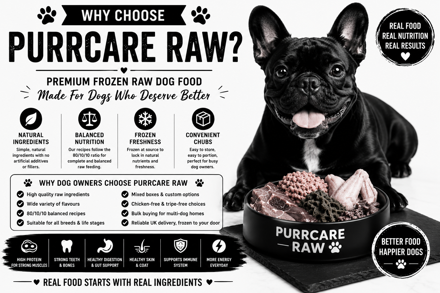 Why Choose Purrcare Raw?